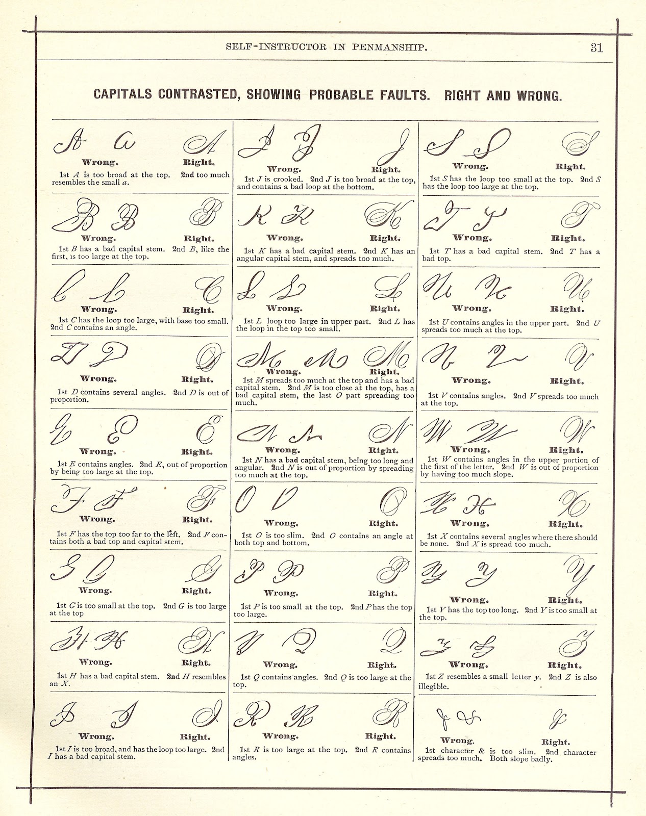 Capital Letterforms and their possible mistakes